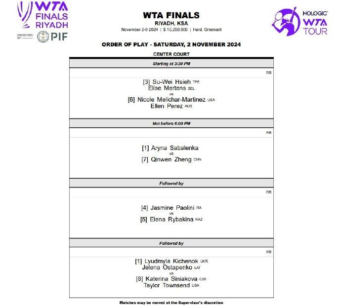 WTA年终总决赛分组出炉：郑钦文首秀再战萨巴伦